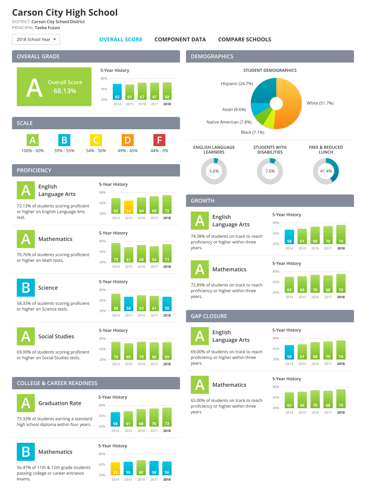 Emgage App Platform - ESSA Report Card app w/o grades