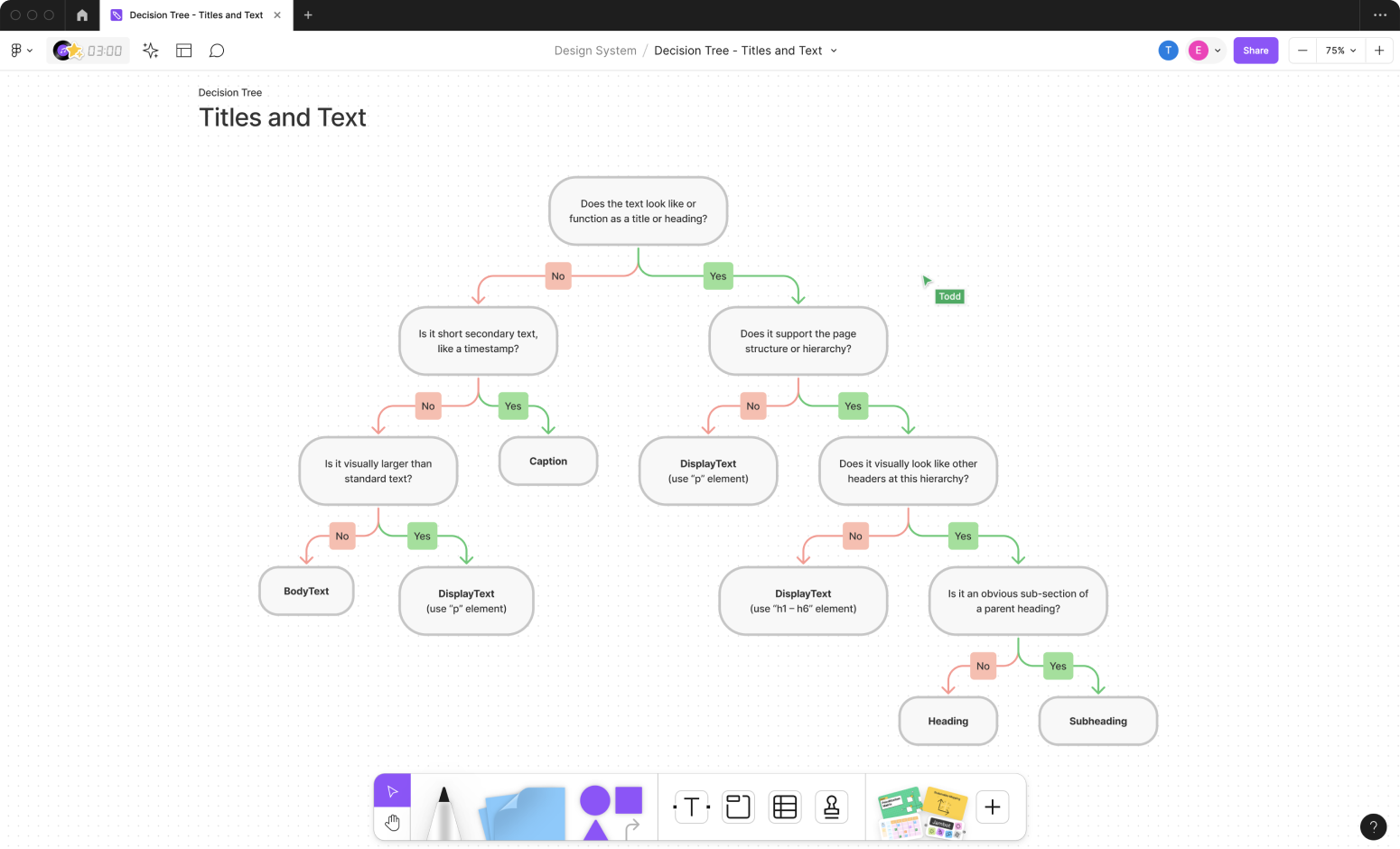Component decision tree