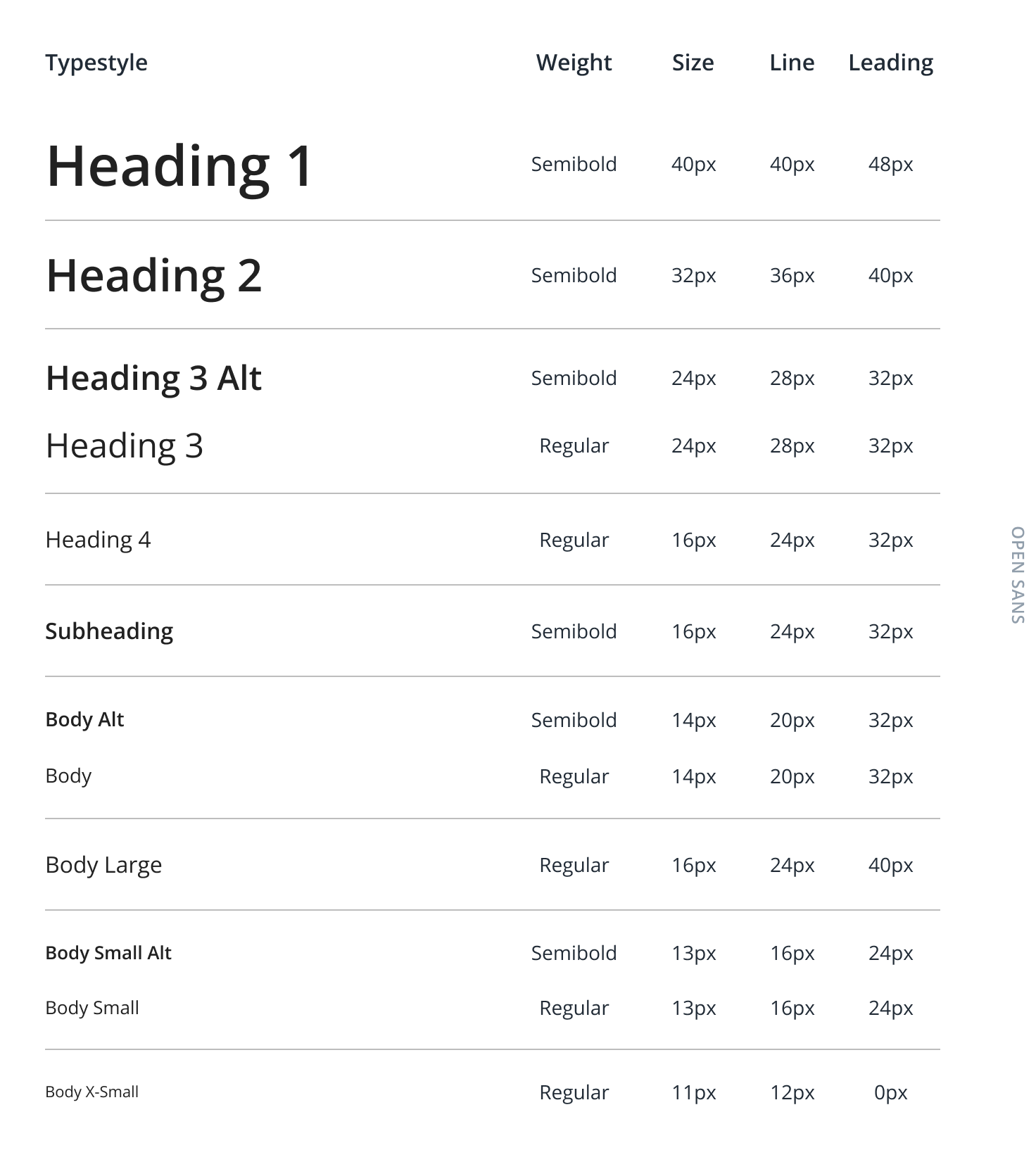 Engage design system typestyle hierarchies