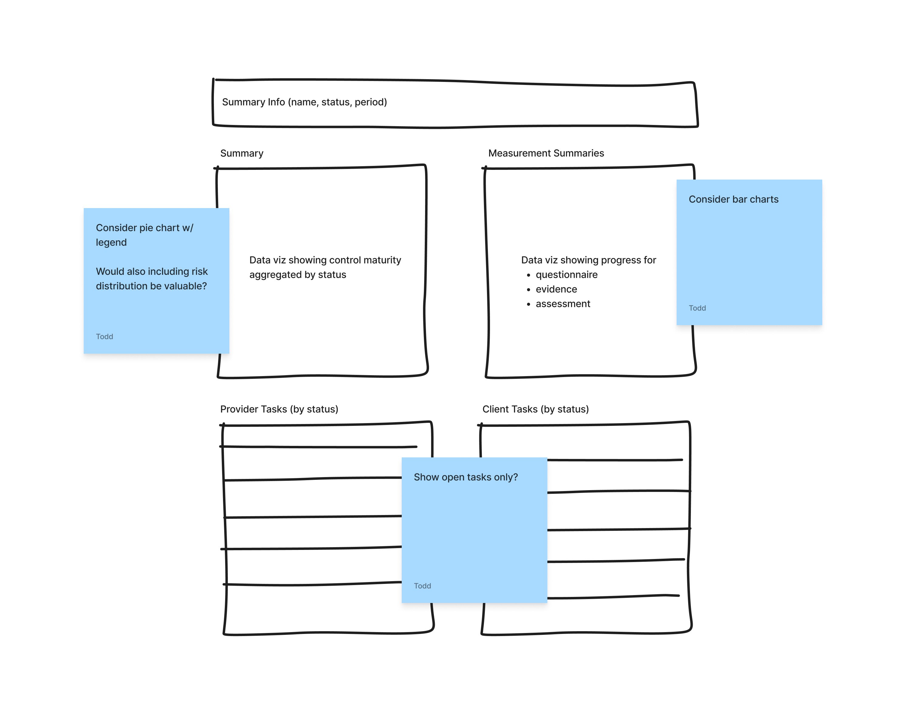 Assessment Dashboard ideation wireframe
