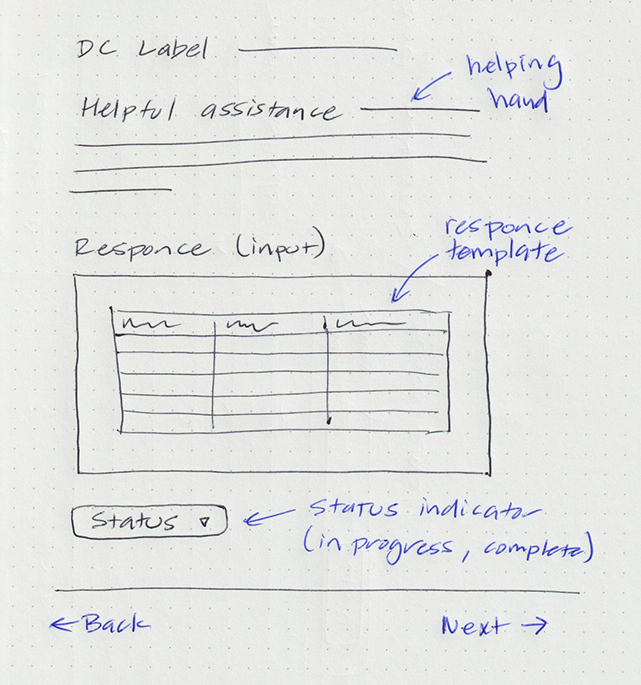 Questionnaire ideation sketch